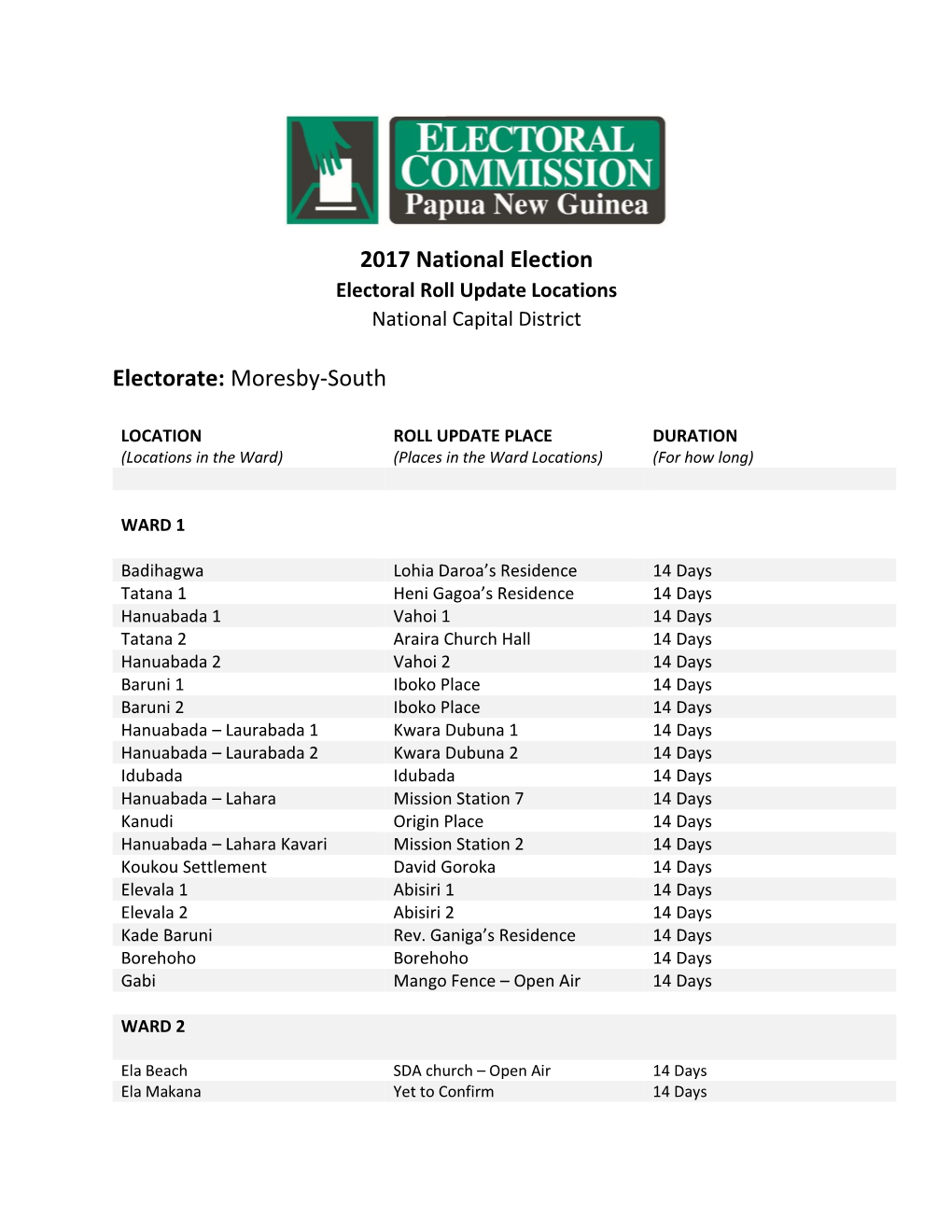 Ncd-Enrolment-Places