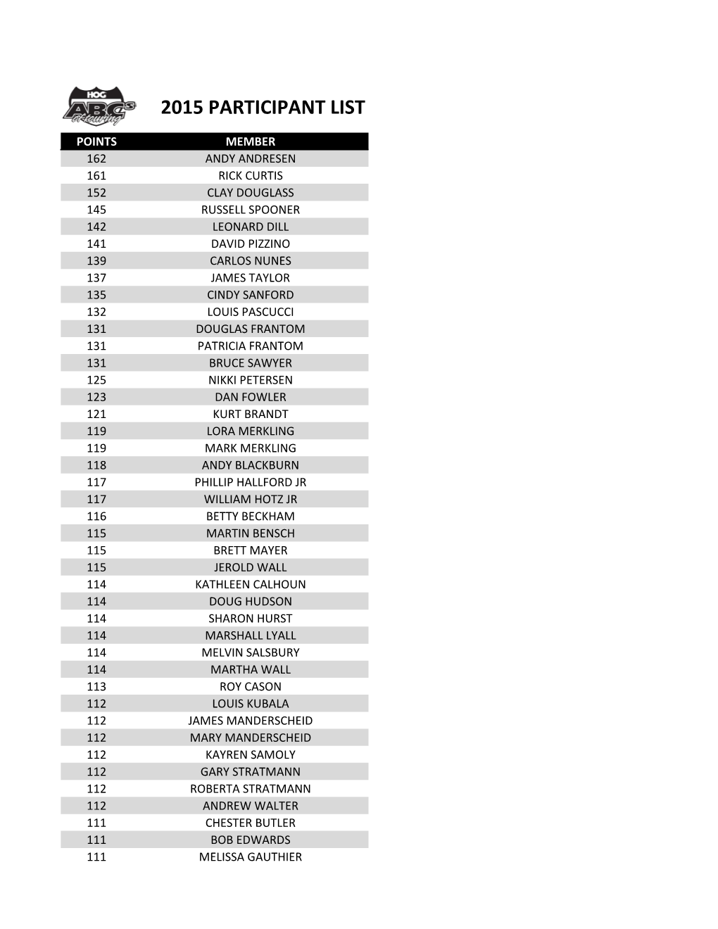 2015 Abcs Membersht.Csv