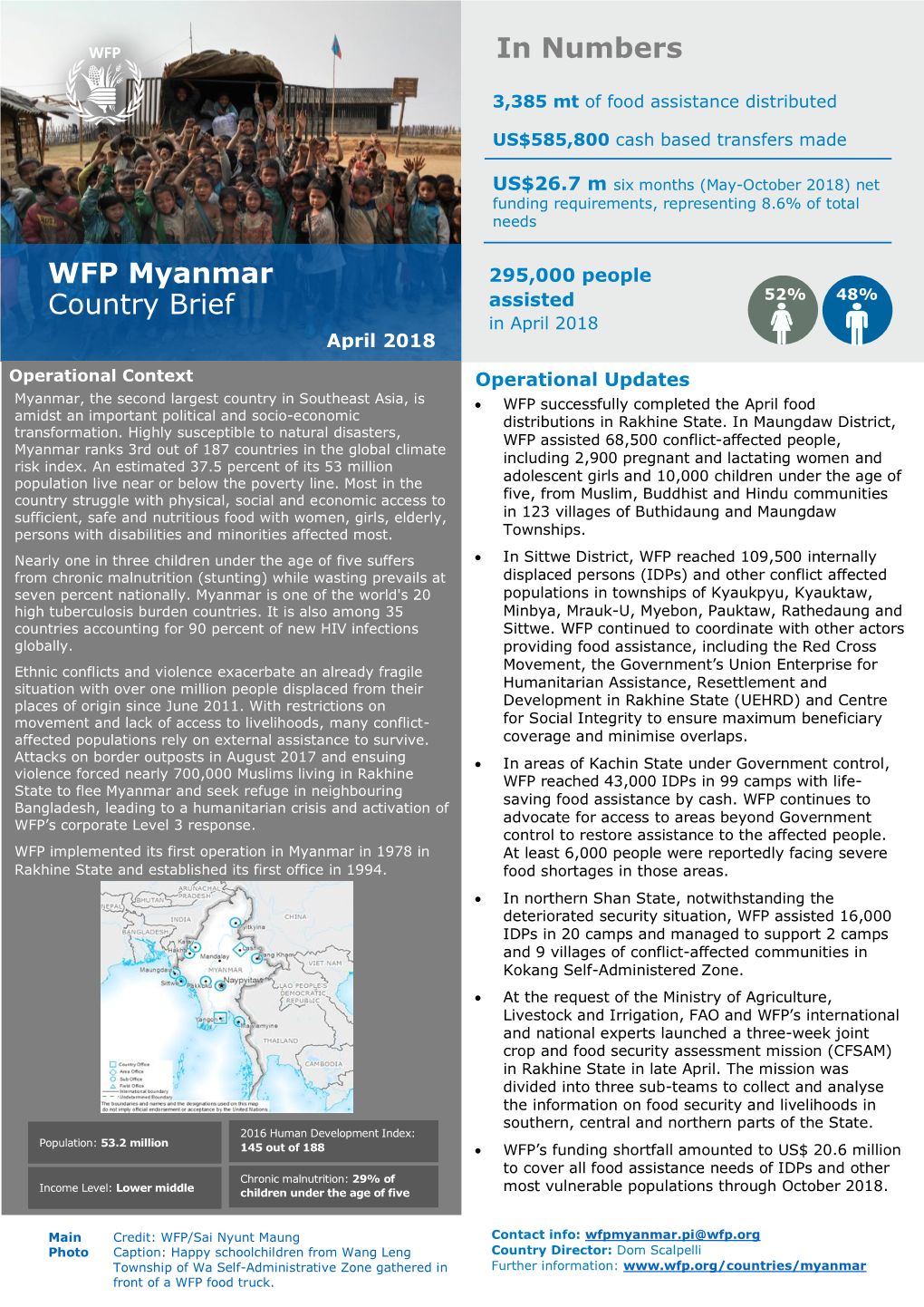 WFP Myanmar Country Brief in Numbers