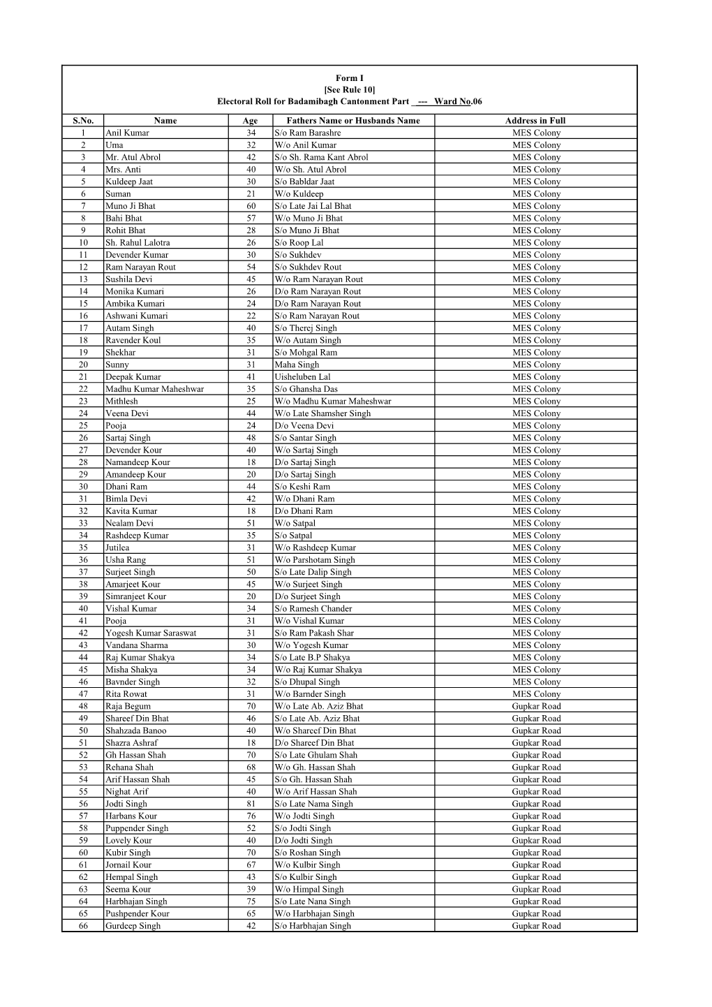 Electoral Roll of Ward No.06.Xlsx