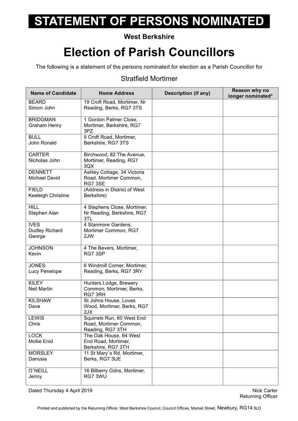 STATEMENT of PERSONS NOMINATED Election of Parish