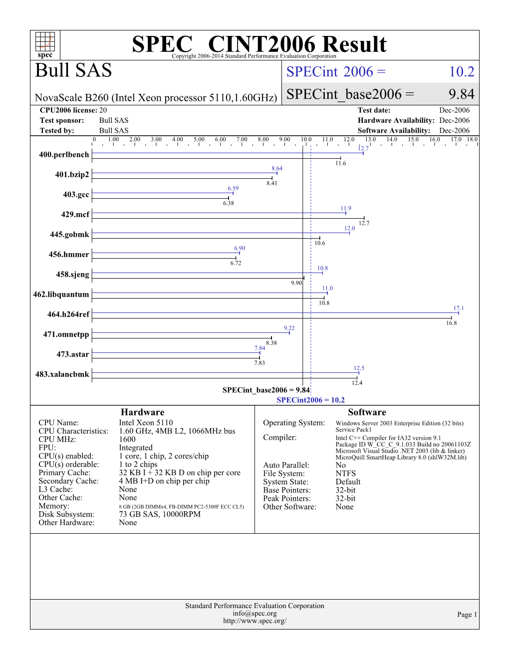 Bull SAS: Novascale B260 (Intel Xeon Processor 5110,1.60Ghz)