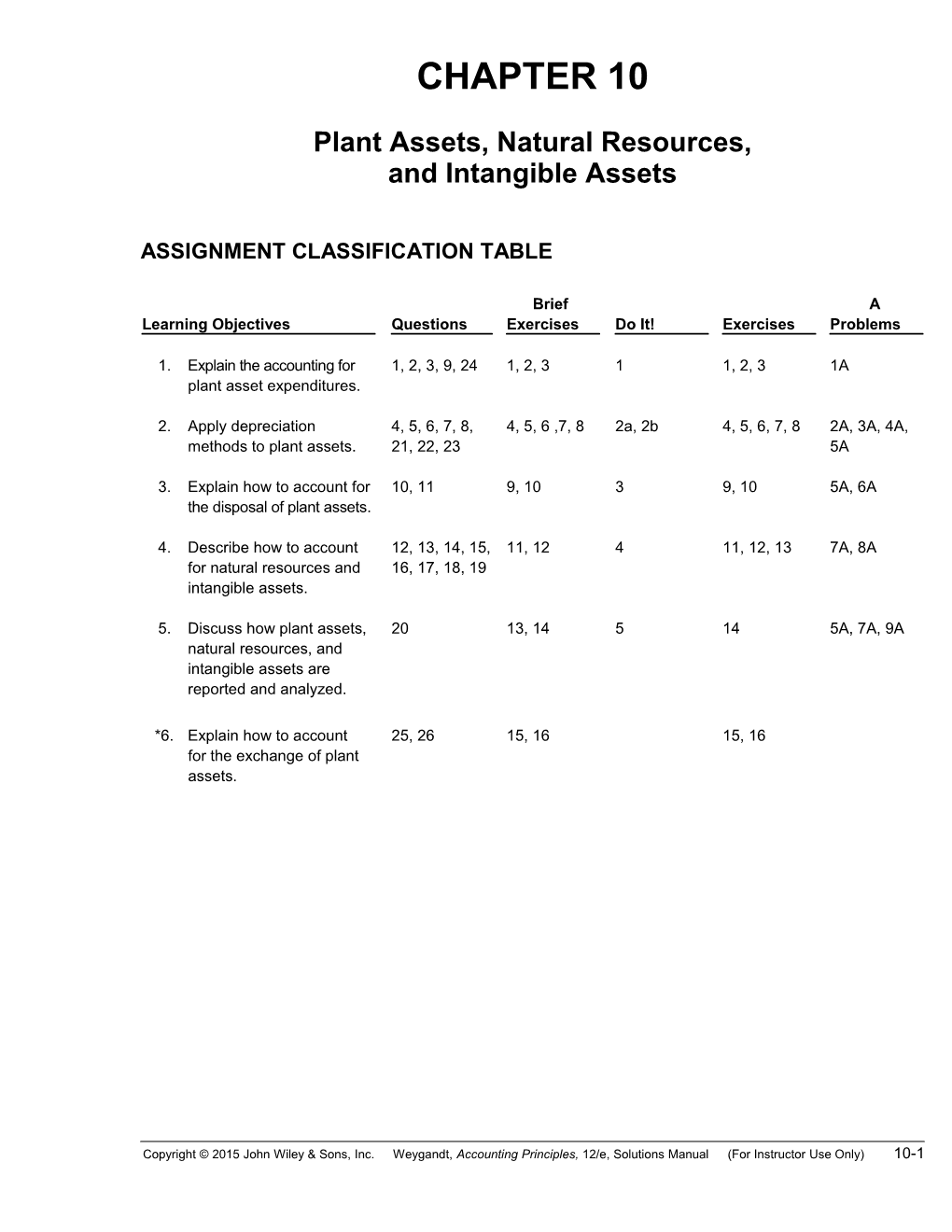 Plant Assets, Natural Resources