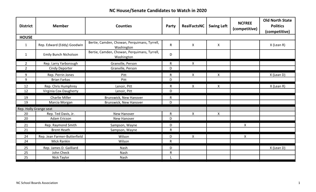 NC House/Senate Candidates to Watch in 2020