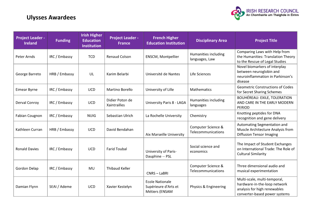 Ulysses Awardees