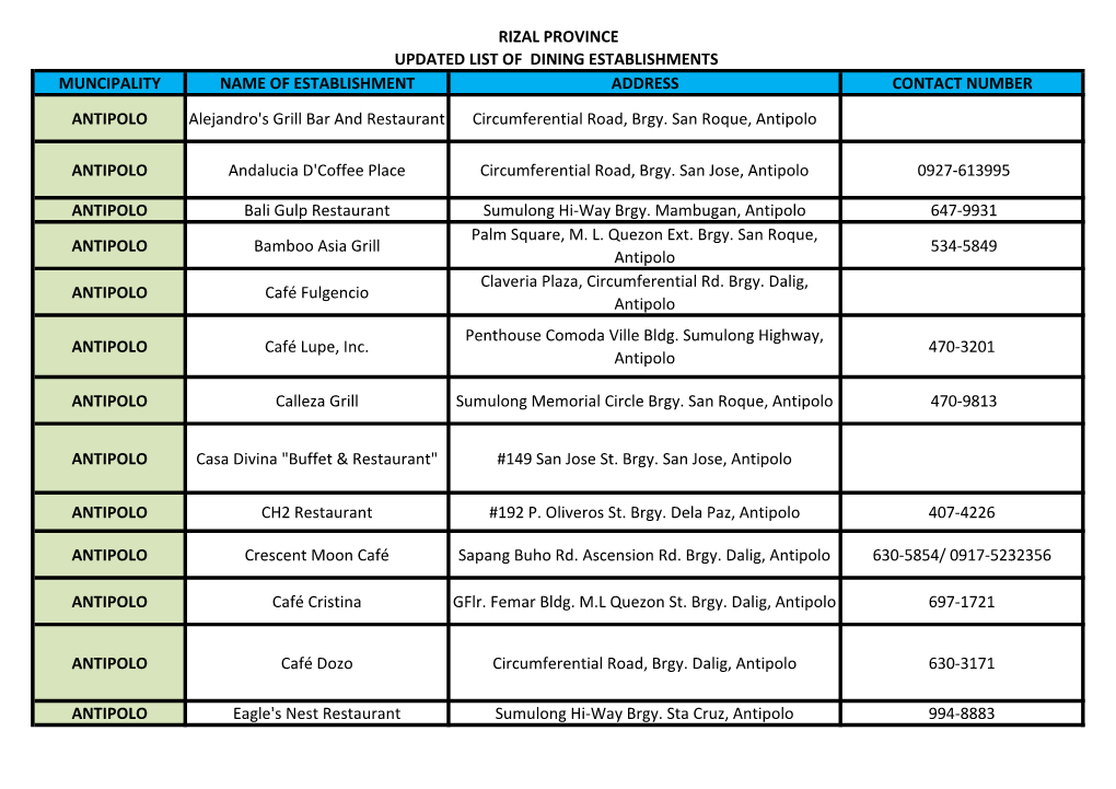 Muncipality Name of Establishment Address Contact Number