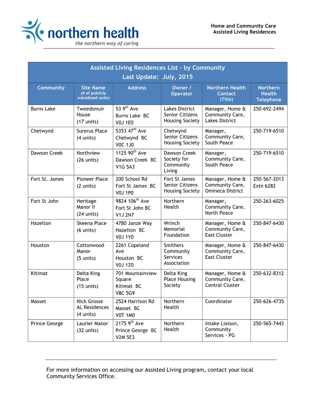 Assisted Living Residences List – by Community Last Update: July, 2015