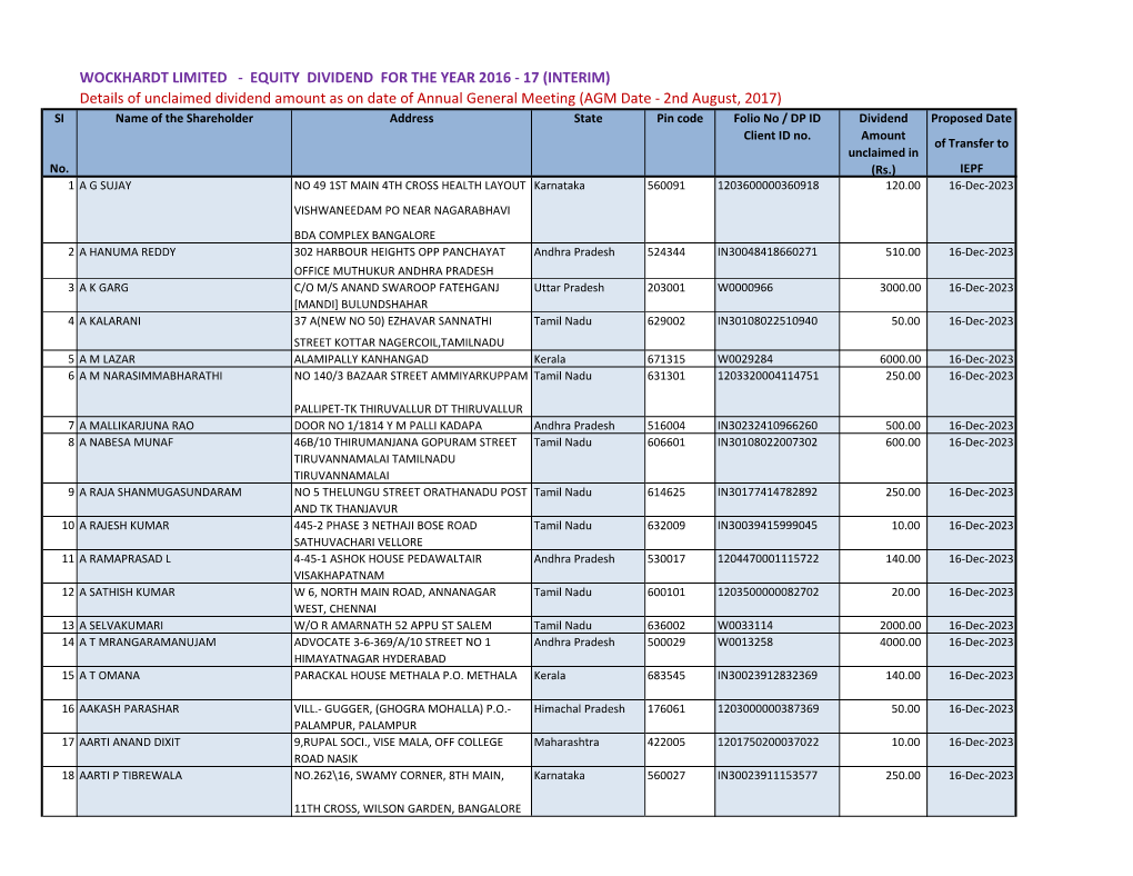 (INTERIM) Details of Unclaimed Dividend Amount As On