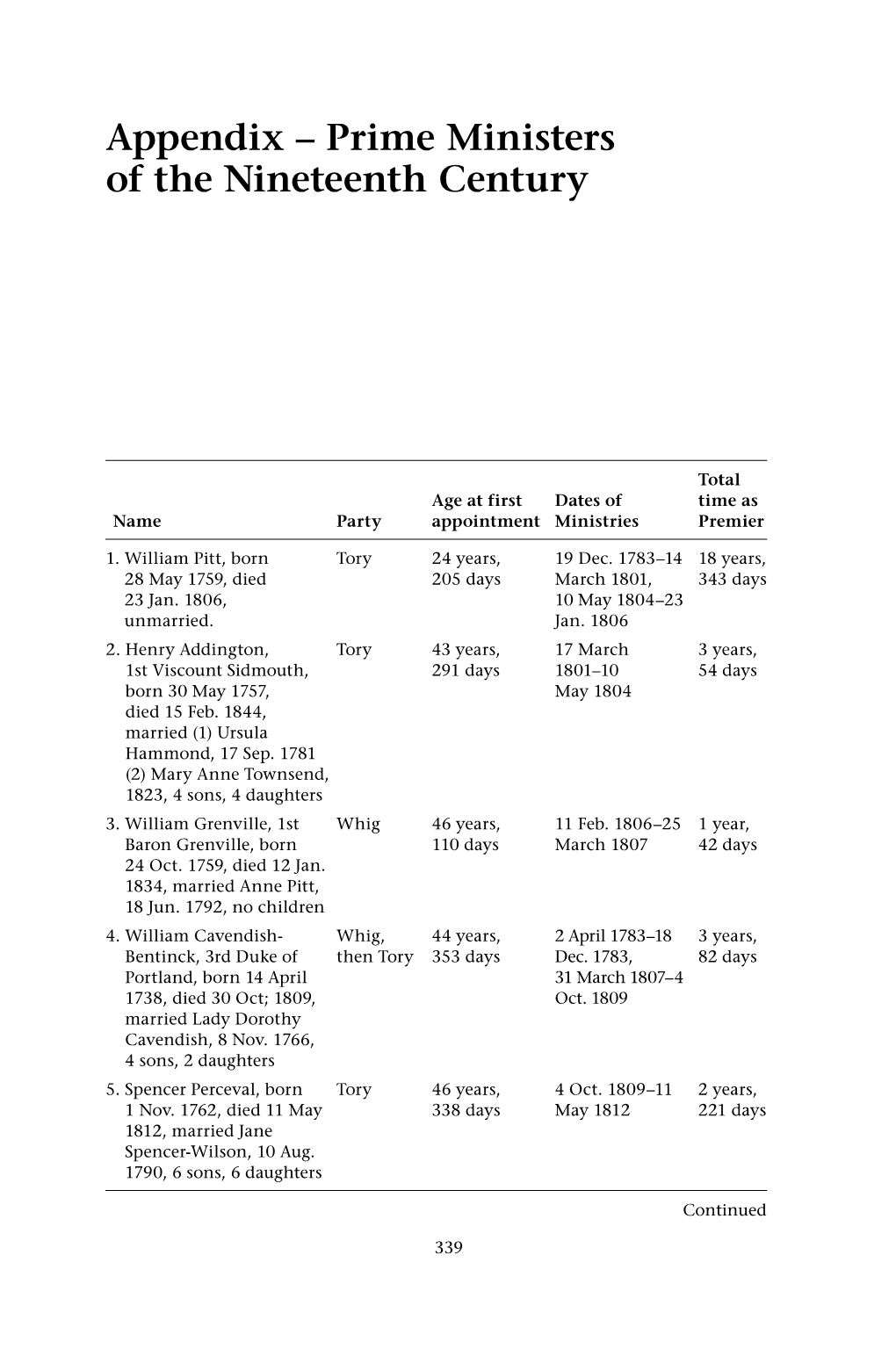 Appendix – Prime Ministers of the Nineteenth Century