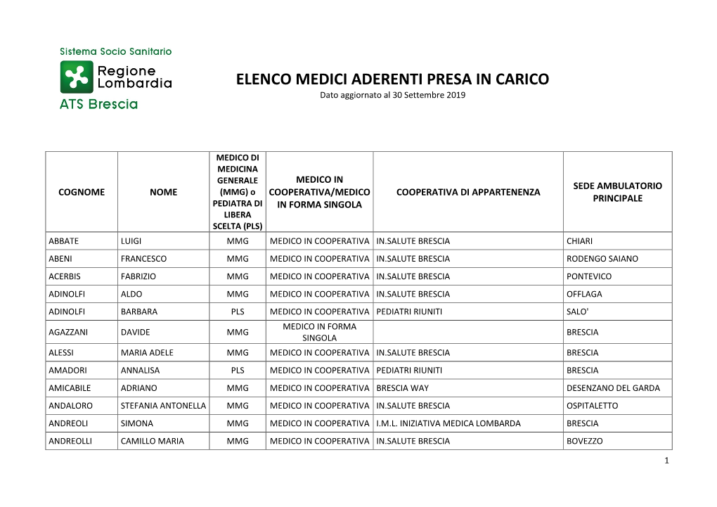 ELENCO MEDICI ADERENTI PRESA in CARICO Dato Aggiornato Al 30 Settembre 2019