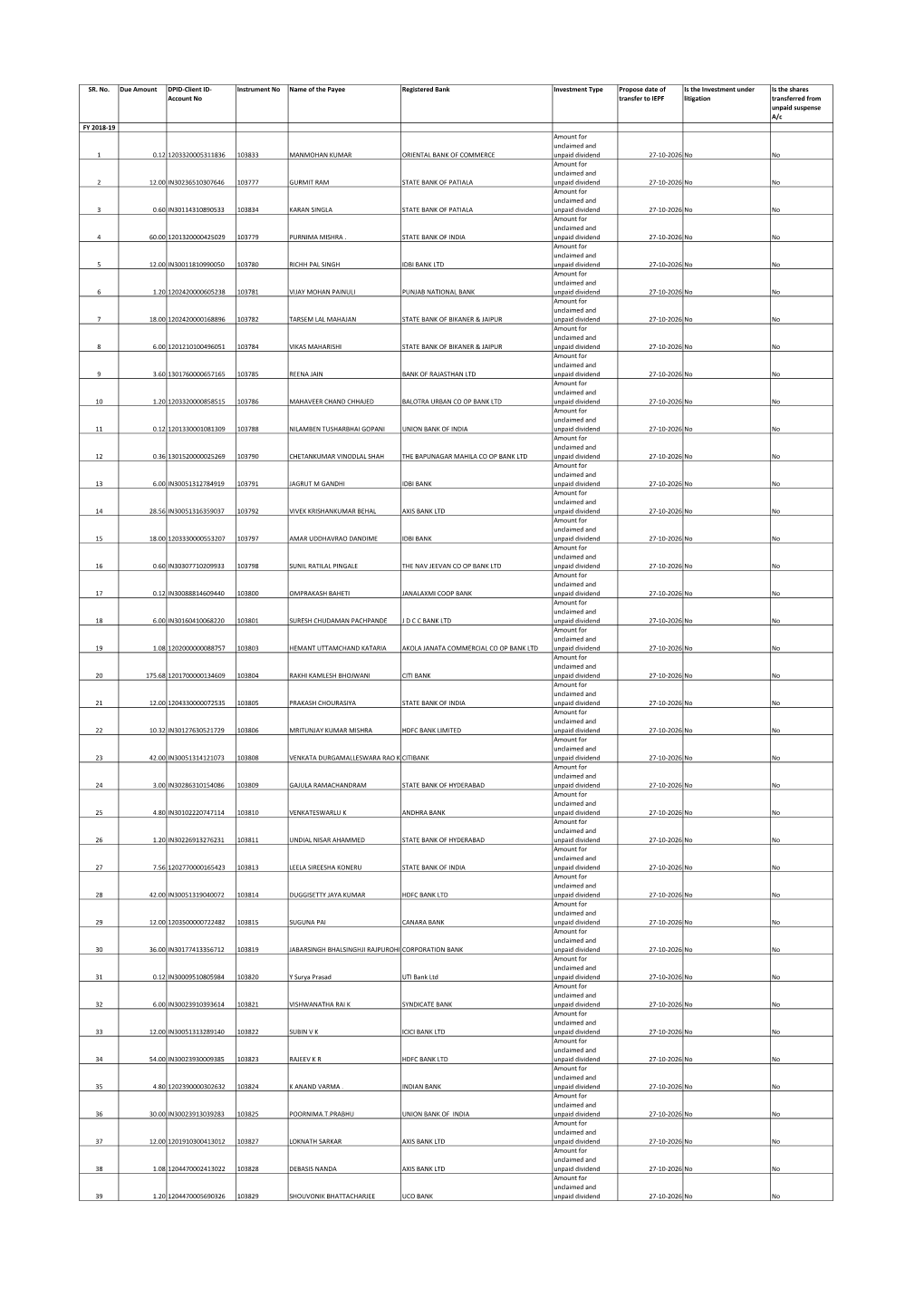 Statement of Unpaid and Unclaimed Dividend Amount for FY 2018-19