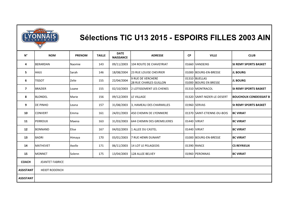 Sélections TIC U13 2015 - ESPOIRS FILLES 2003 AIN