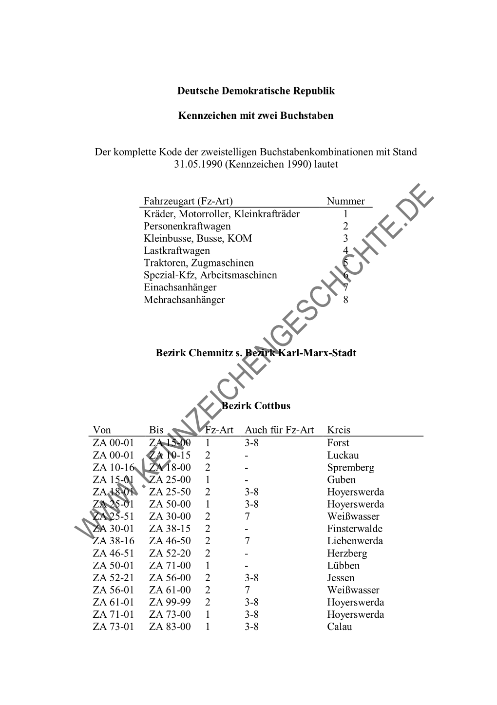 Deutsche Demokratische Republik Kennzeichen Mit Zwei Buchstaben