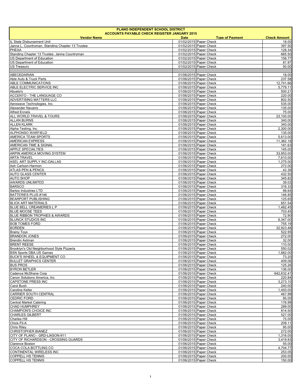 Vendor Name Date Type of Payment Check Amount IL State Disbursement Unit 01/02/2015 Paper Check 18.00 Janna L