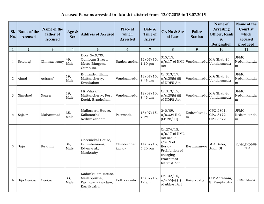 Accused Persons Arrested in Idukki District from 12.07.2015 to 18.07.2015