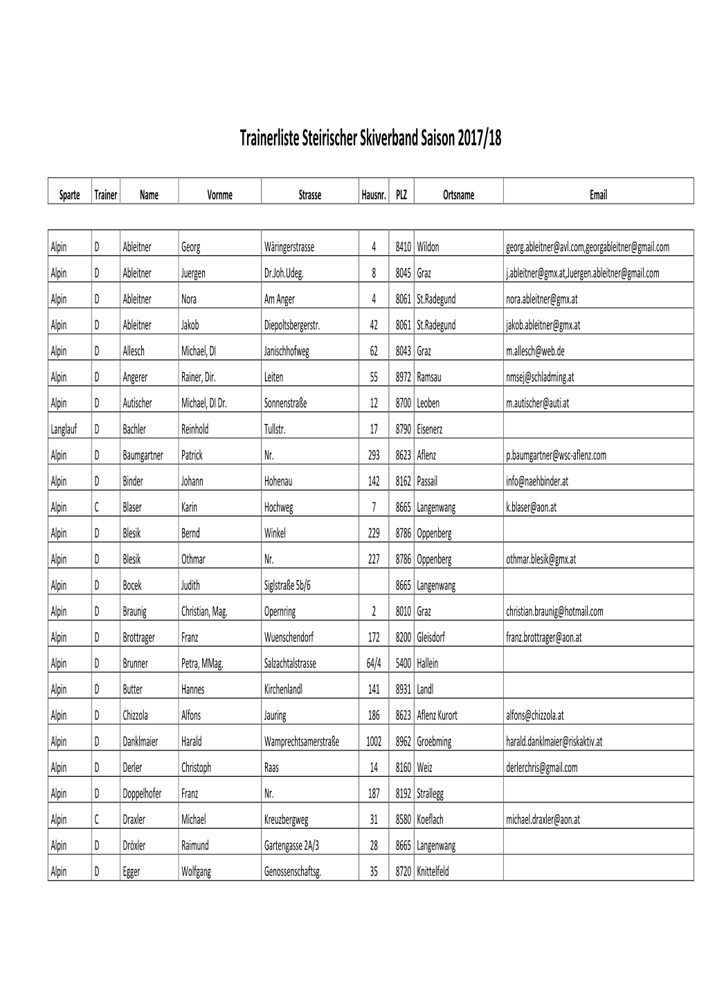 Trainerliste Steirischer Skiverband Saison 2017/18