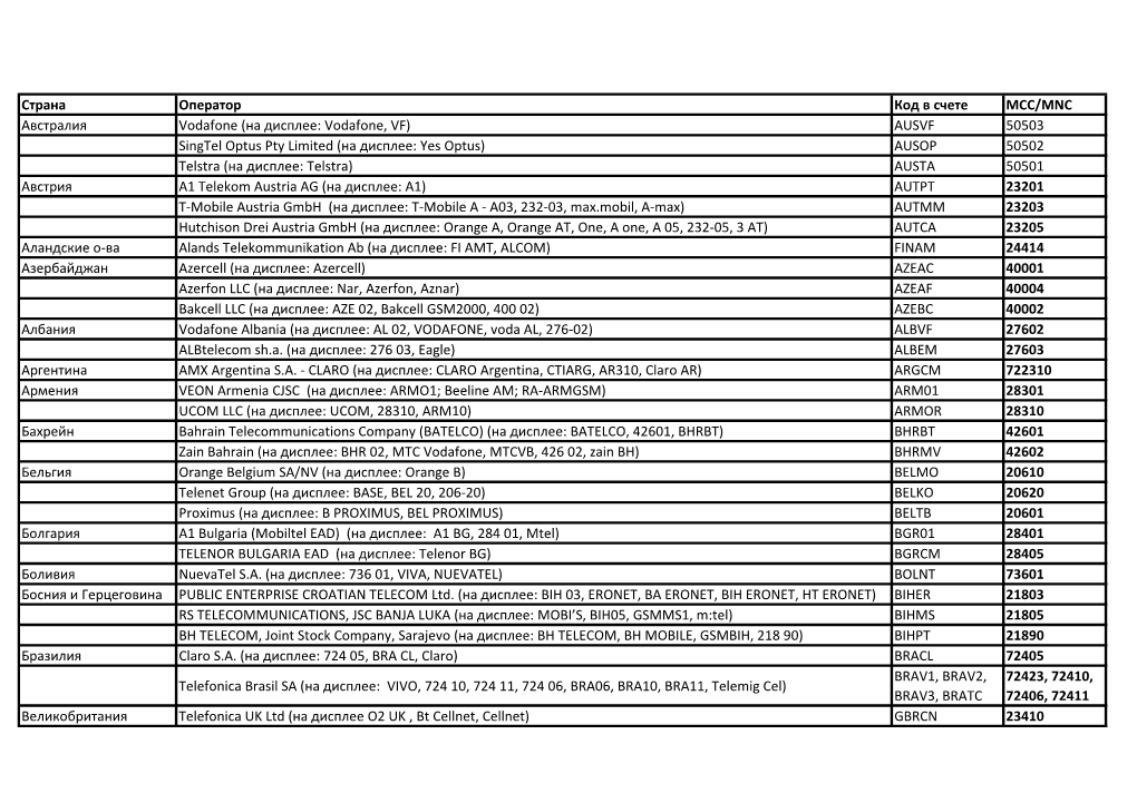Страна Оператор Код В Счете MCC/MNC Австралия Vodafone