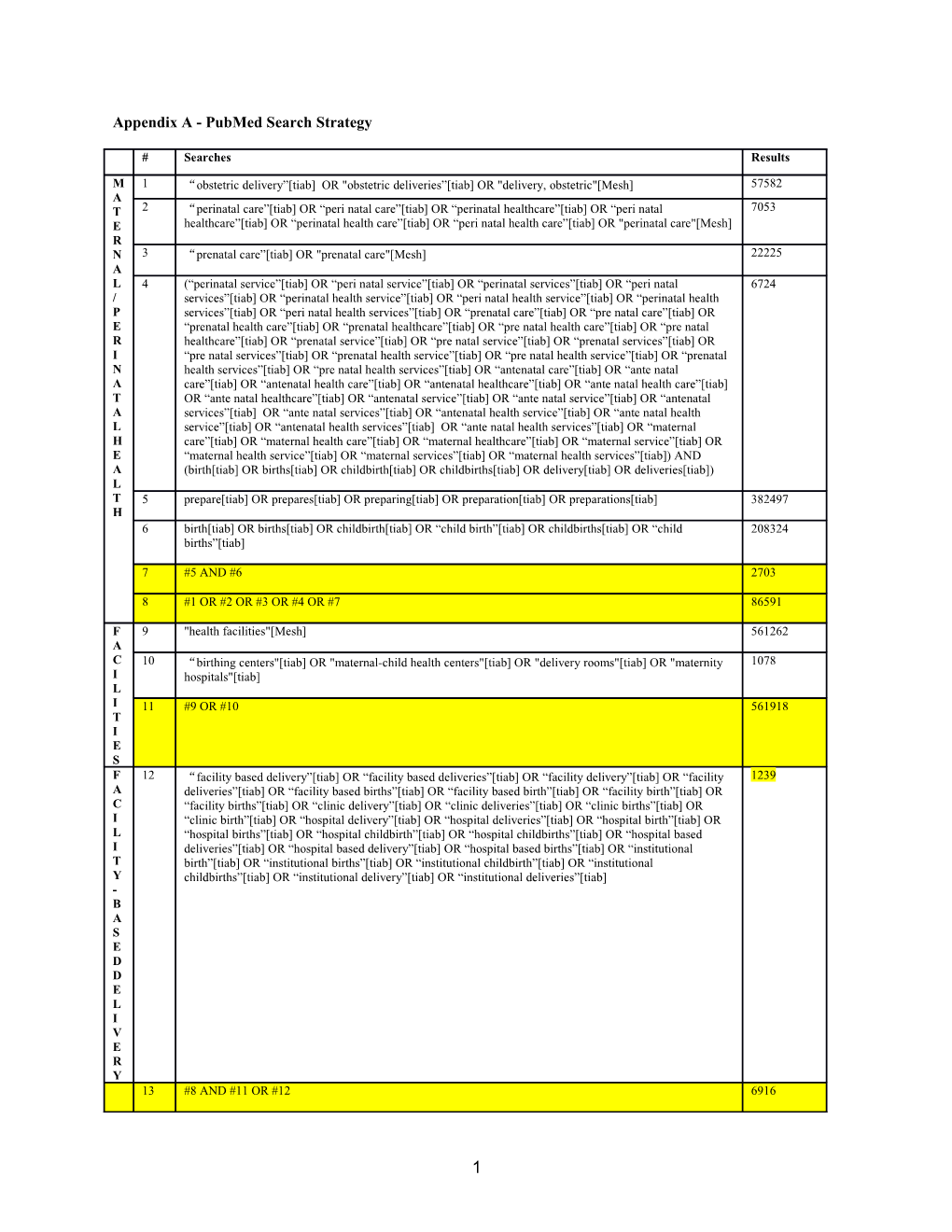 Appendix a - Pubmed Search Strategy