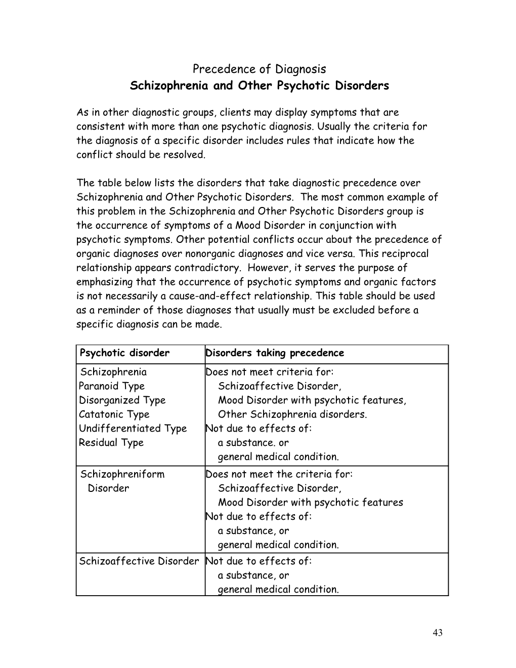 Precedence of Diagnosis Schizophrenia and Other Psychotic Disorders