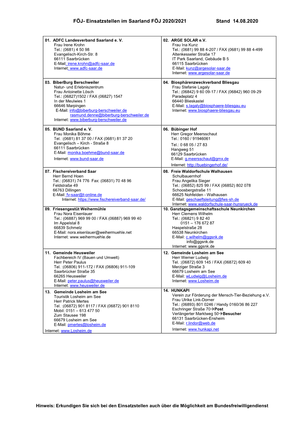 FÖJ- Einsatzstellen Im Saarland FÖJ 2020/2021 Stand 14.08.2020