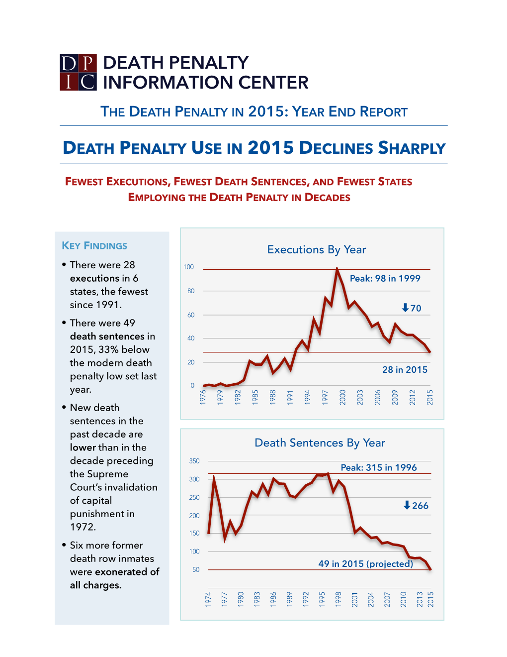 Year End Report