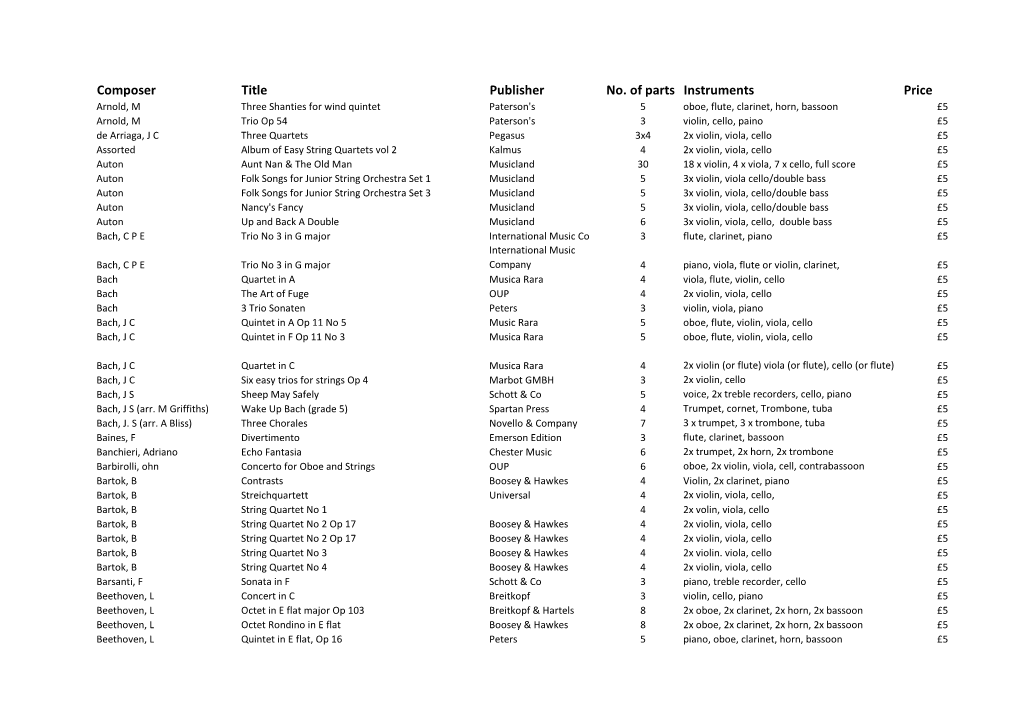 Composer Title Publisher No. of Parts Instruments Price