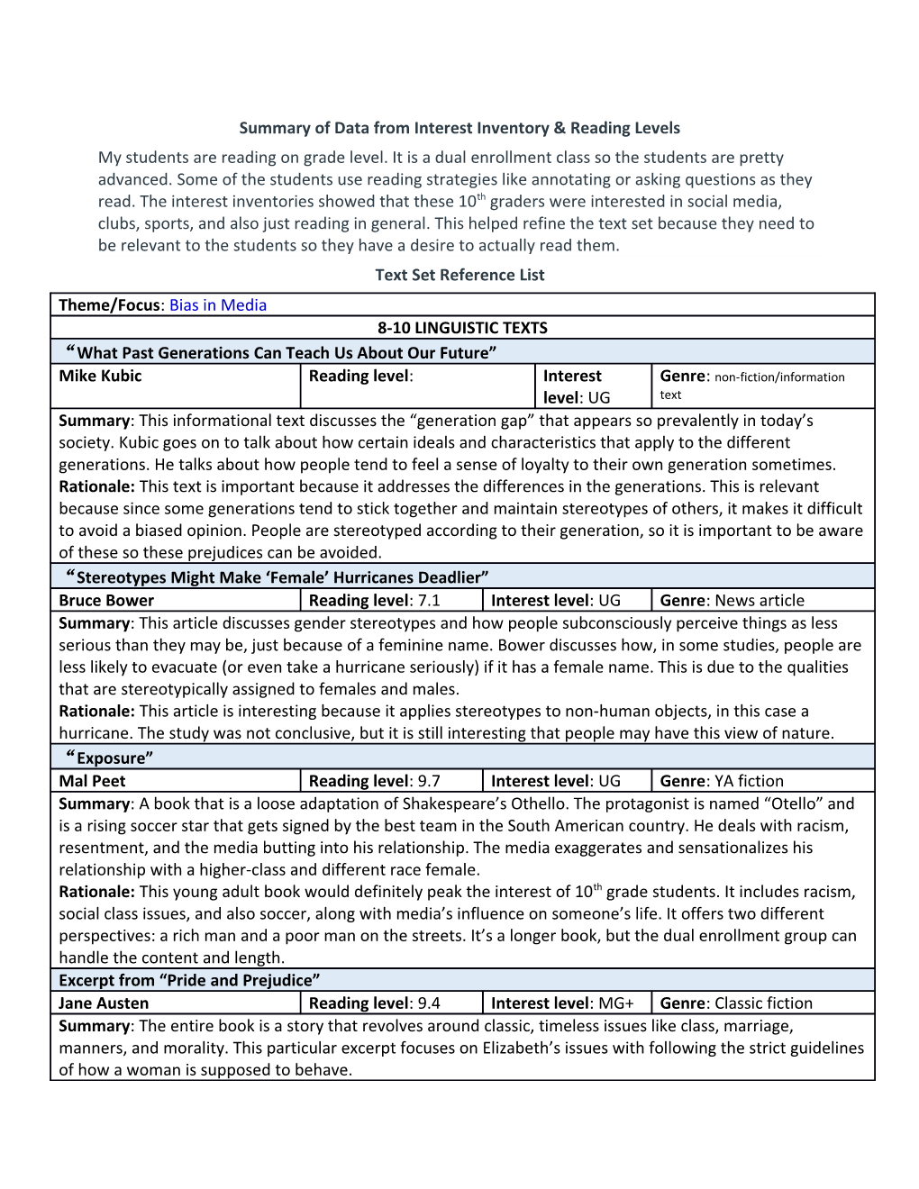 Summary of Data from Interest Inventory & Reading Levels