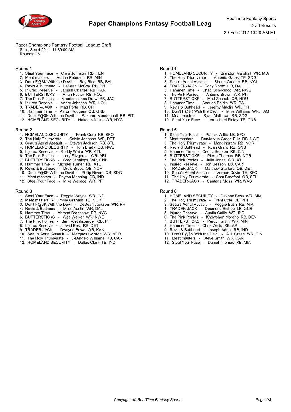 Paper Champions Fantasy Football Leag Draft Results 29-Feb-2012 10:28 AM ET