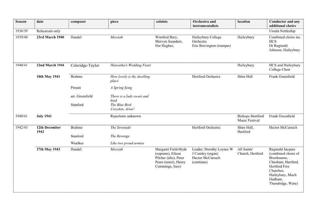 HCS Full Repertoire