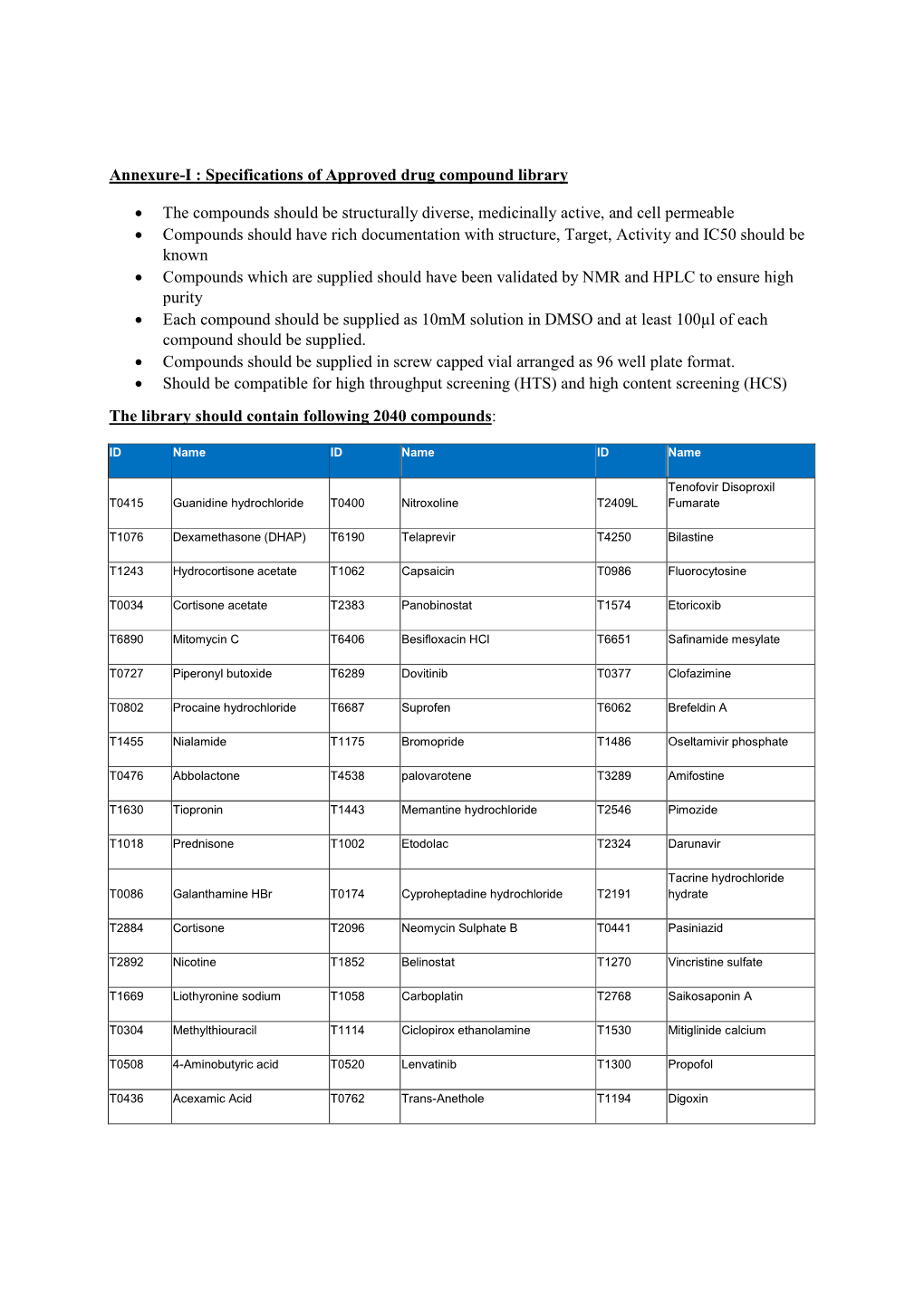 Specifications of Approved Drug Compound Library