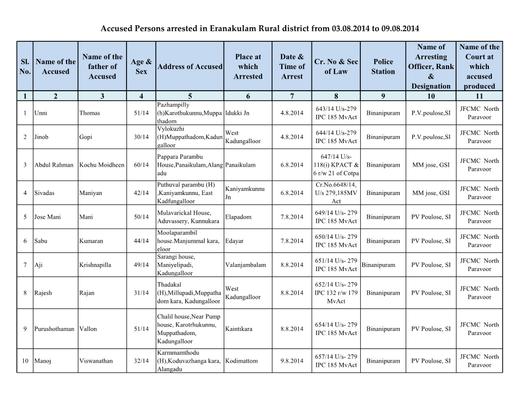 Accused Persons Arrested in Eranakulam Rural District from 03.08.2014 to 09.08.2014