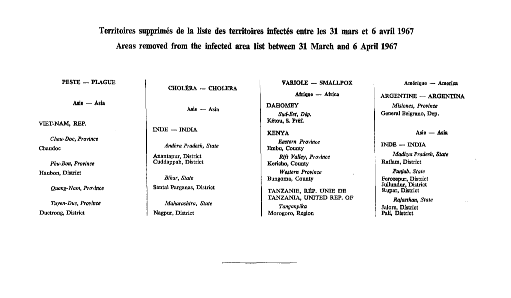 Territoires Supprimés De La Liste Des Territoires Infectés Entre Les 31 Mars