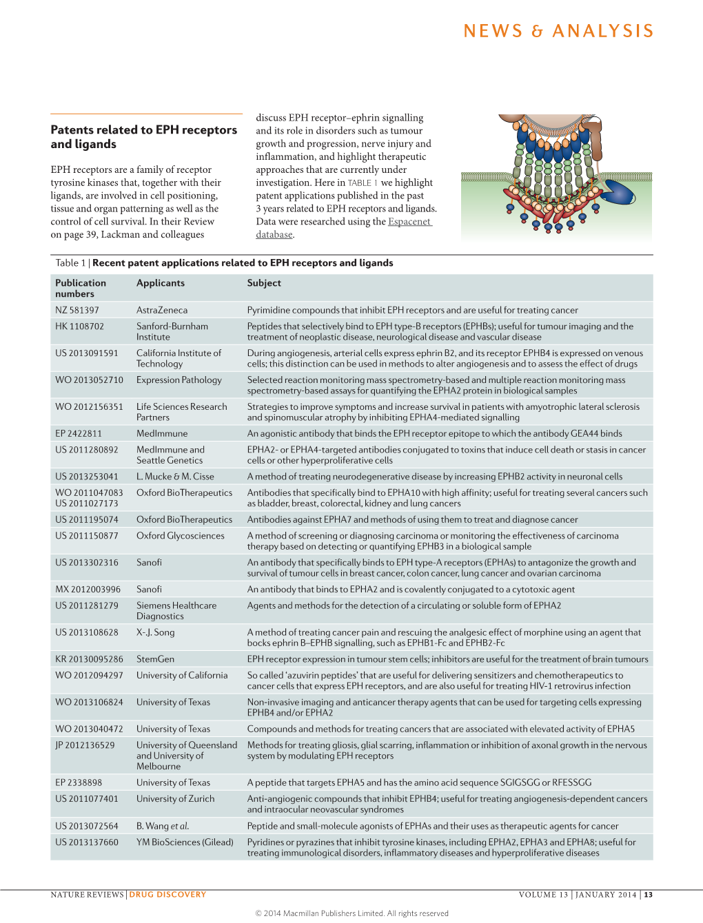 Patents Related to EPH Receptors and Ligands