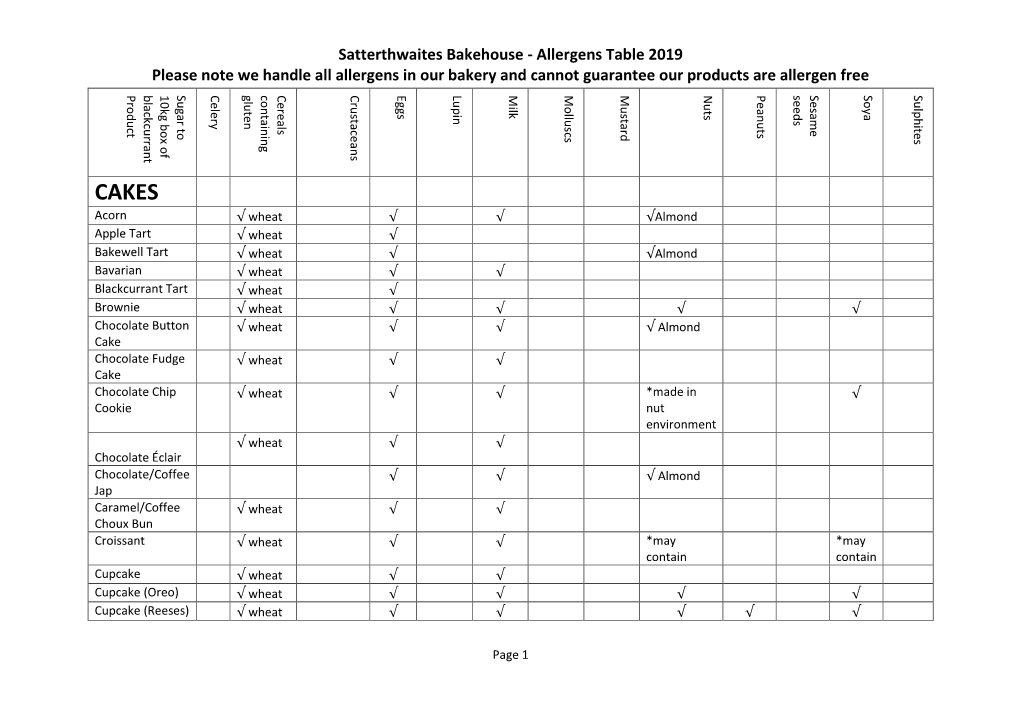 Allergens Table 2019 Please Note We Handle All Allergens in Our Bakery and Cannot Guarantee Our Products Are Allergen Free