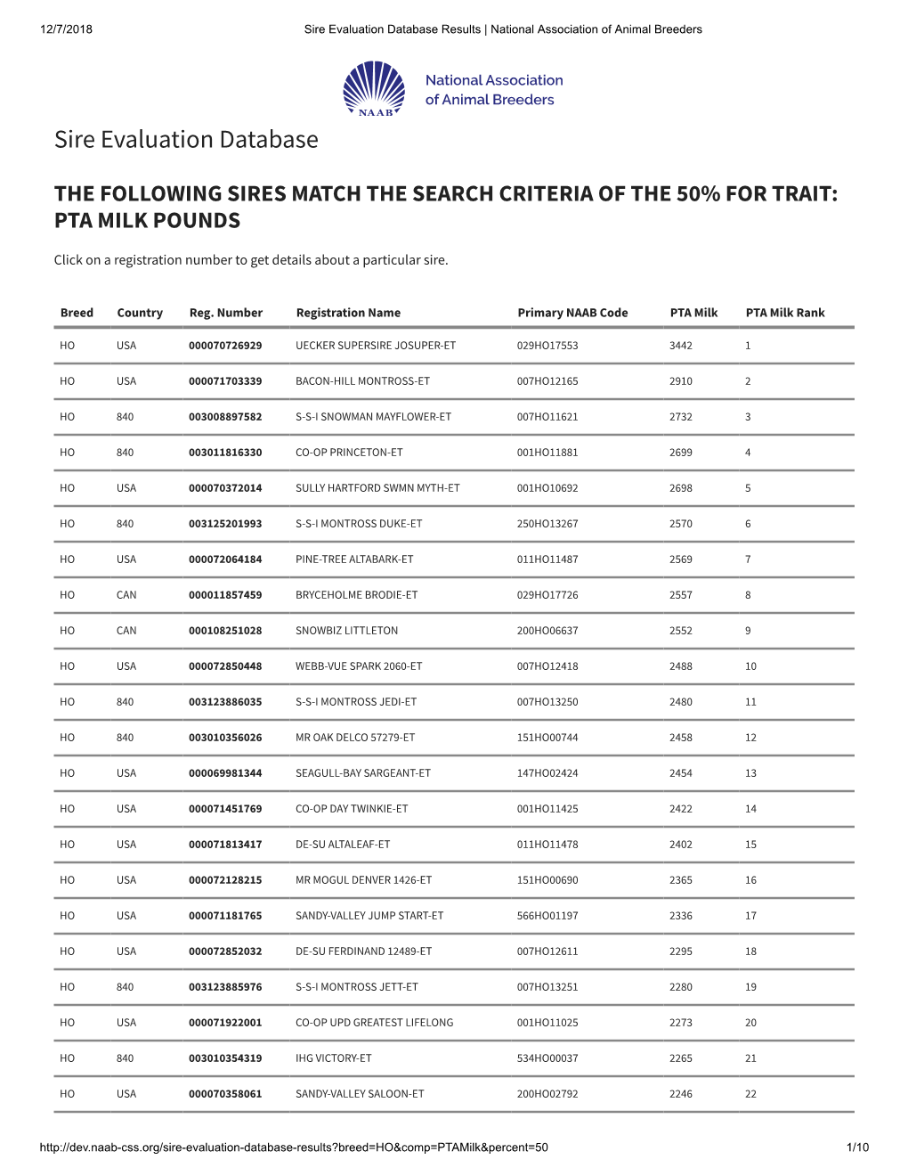 Sire Evaluation Database Results | National Association of Animal Breeders