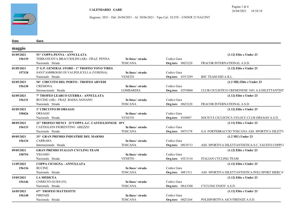Maggio 01/05/2021 53^ COPPA PENNA - ANNULLATA (1.12) Elite E Under 23 156129 TERRANUOVA BRACCIOLINI (AR) - FRAZ