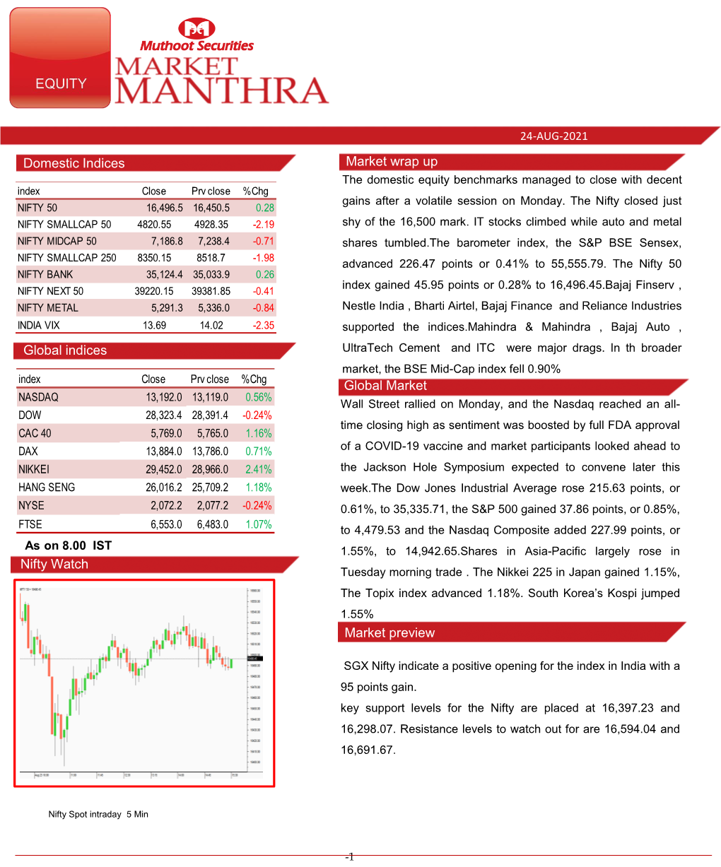 Market Preview Domestic Indices Market