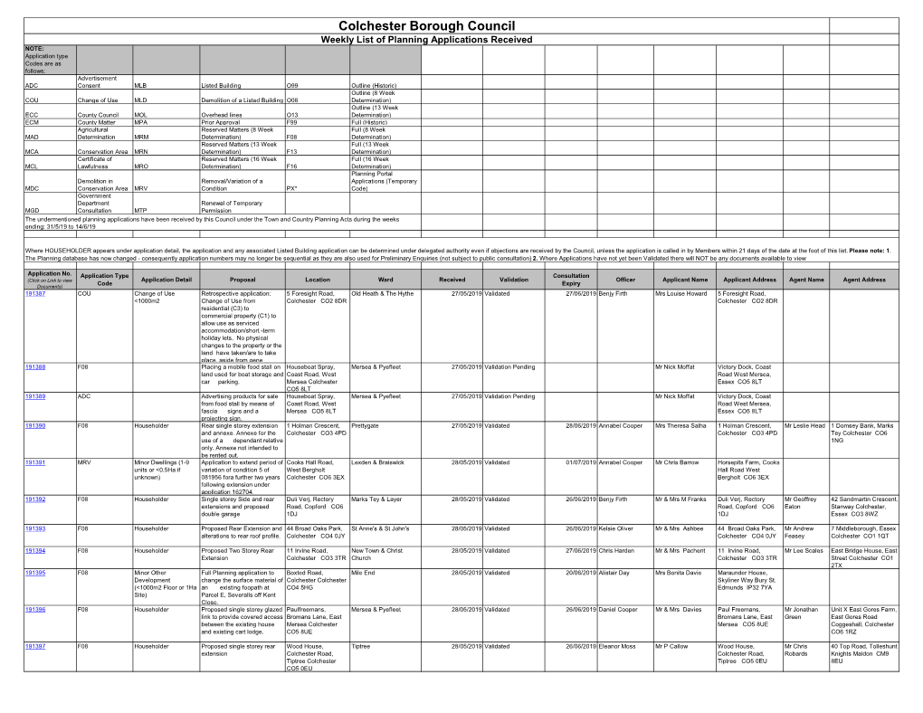 Weekly List Master Spreadsheet V2