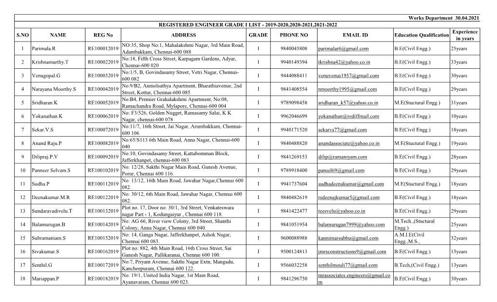 Registered Engineer Grade I