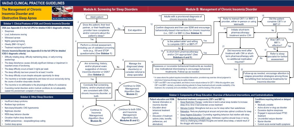 The Management of Chronic Insomnia Disorder and Obstructive Sleep