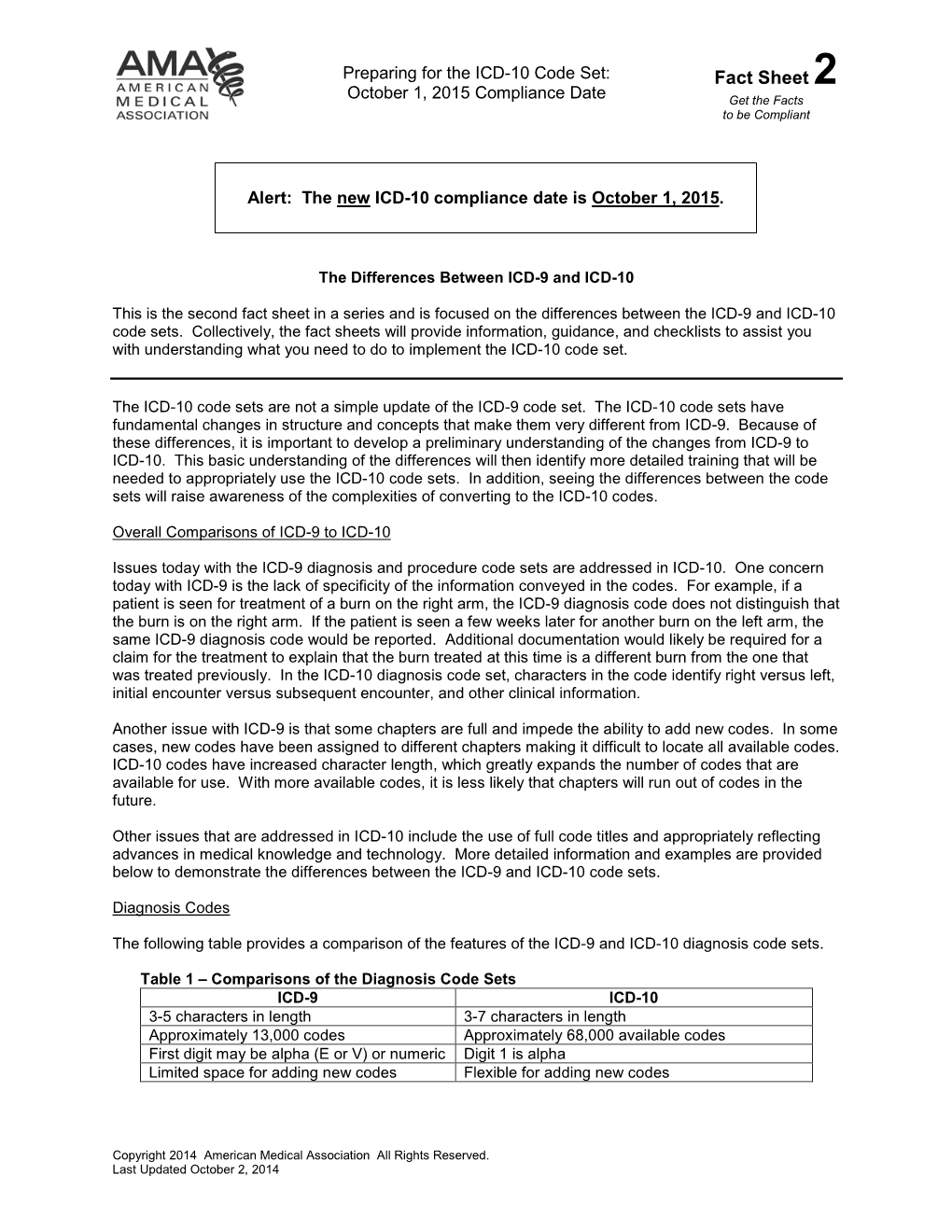 The Differences Between ICD-9 and ICD-10