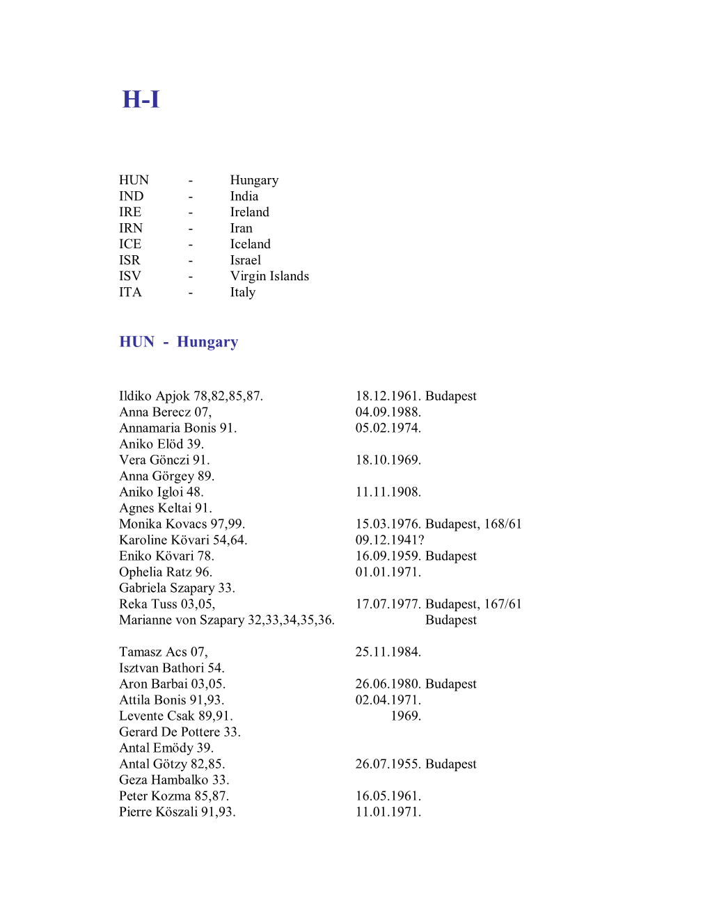 HUN - Hungary IND - India IRE - Ireland IRN - Iran ICE - Iceland ISR - Israel ISV - Virgin Islands ITA - Italy