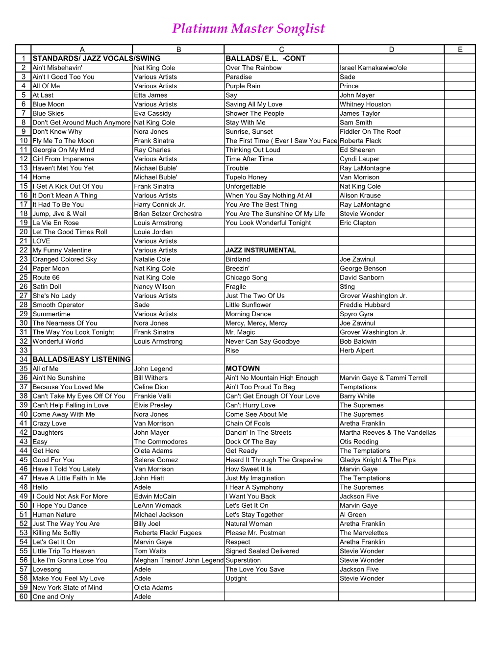 Platinum Master Songlist
