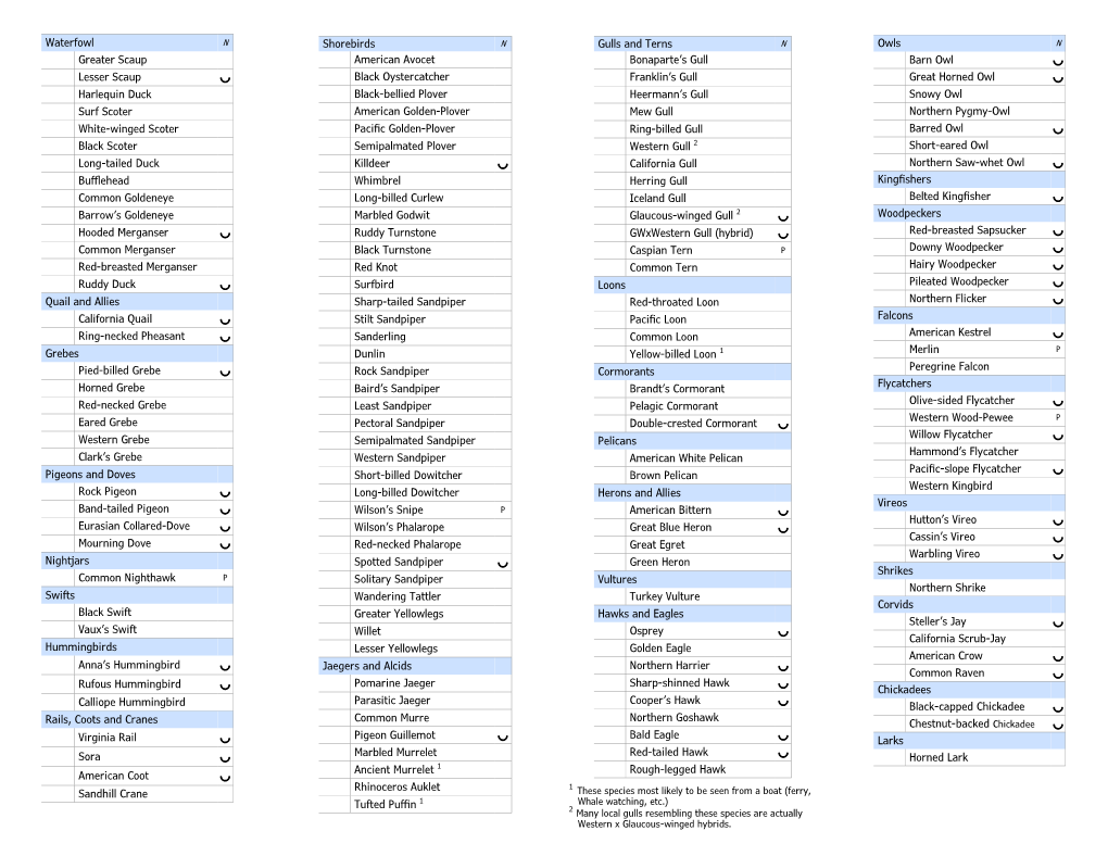 Printable Species Checklist Only (PDF)