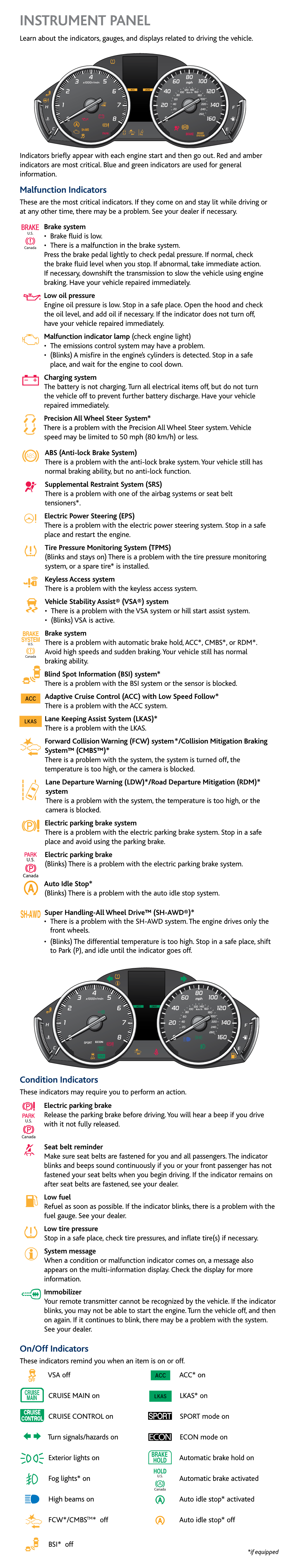 2015 Acura TLX Dashboard Details