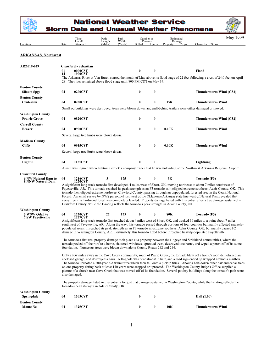 NWS Tulsa Storm Data Report for May 1999