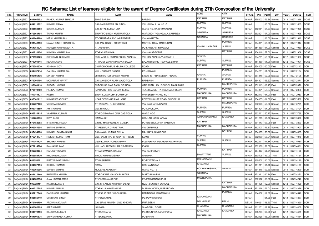 27Th Convocation-List of Learners.Pdf