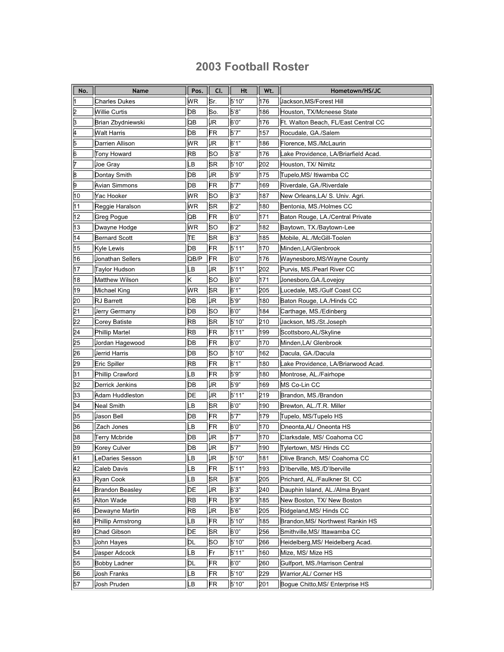 2003 Football Roster