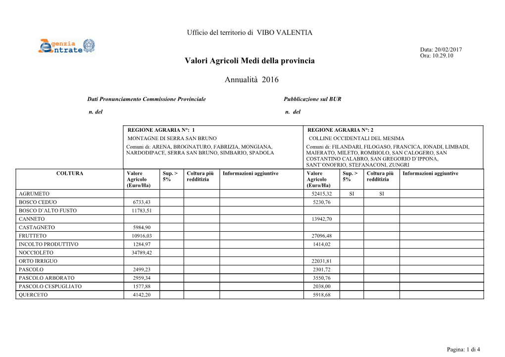 Valori Agricoli Medi Della Provincia Annualità 2016