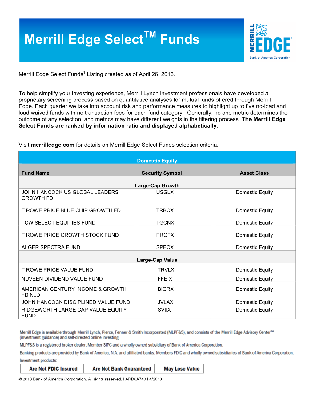 Merrill Edge Select Funds1 Listing Created As of April 26, 2013